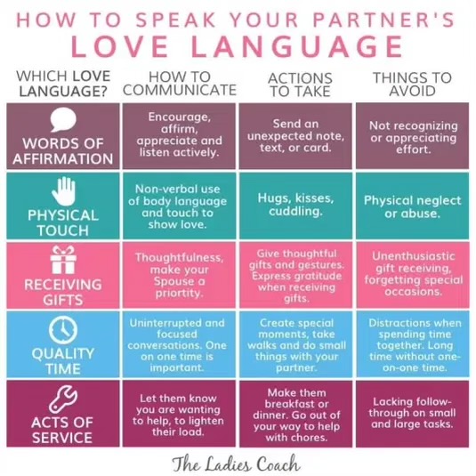 What are your 5 love languages?